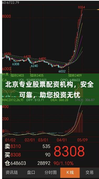 北京專業股票配資機構，安全可靠，助您投資無憂