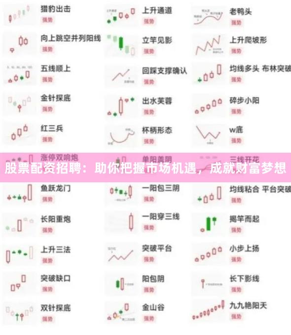 股票配資招聘：助你把握市場機遇，成就財富夢想